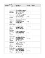 Предварительный просмотр 214 страницы D-Link xStack DES-3526DC User Manual