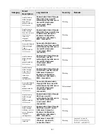 Предварительный просмотр 217 страницы D-Link xStack DES-3526DC User Manual