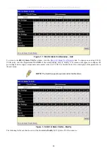 Preview for 95 page of D-Link xStack DES-3800 Series User Manual