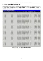 Preview for 116 page of D-Link xStack DES-3800 Series User Manual