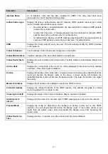 Preview for 166 page of D-Link xStack DES-3800 Series User Manual