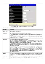 Preview for 226 page of D-Link xStack DES-3800 Series User Manual