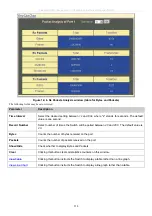 Preview for 273 page of D-Link xStack DES-3800 Series User Manual