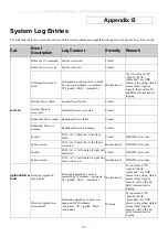 Preview for 307 page of D-Link xStack DES-3800 Series User Manual