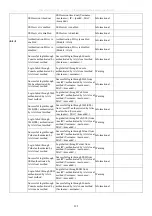 Preview for 310 page of D-Link xStack DES-3800 Series User Manual