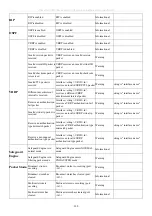 Preview for 315 page of D-Link xStack DES-3800 Series User Manual