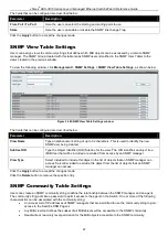 Preview for 60 page of D-Link xStack DES-3810 Reference Manual