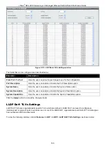 Preview for 168 page of D-Link xStack DES-3810 Reference Manual