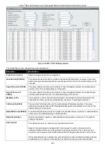 Preview for 306 page of D-Link xStack DES-3810 Reference Manual