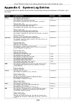 Preview for 457 page of D-Link xStack DES-3810 Reference Manual