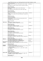 Preview for 468 page of D-Link xStack DES-3810 Reference Manual