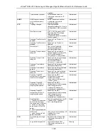 Preview for 1125 page of D-Link xStack DGS-3120-24PC Cli Reference Manual