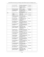 Preview for 1126 page of D-Link xStack DGS-3120-24PC Cli Reference Manual