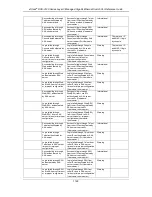 Preview for 1127 page of D-Link xStack DGS-3120-24PC Cli Reference Manual