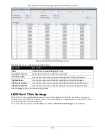 Предварительный просмотр 134 страницы D-Link xStack DGS-3120-24TC Product Manual