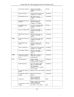 Preview for 790 page of D-Link xStack DGS-3120-48PC Reference Manual