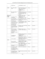 Preview for 797 page of D-Link xStack DGS-3120-48PC Reference Manual