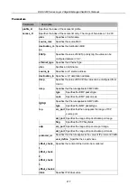 Предварительный просмотр 417 страницы D-Link xStack DGS-3200 Series Cli Manual