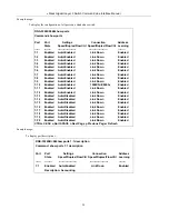 Предварительный просмотр 36 страницы D-Link xStack DGS-3324SRi Command Line Interface Reference Manual