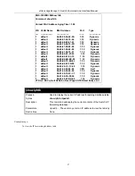 Предварительный просмотр 105 страницы D-Link xStack DGS-3324SRi Command Line Interface Reference Manual