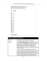 Предварительный просмотр 120 страницы D-Link xStack DGS-3324SRi Command Line Interface Reference Manual