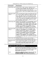 Предварительный просмотр 228 страницы D-Link xStack DGS-3324SRi Command Line Interface Reference Manual