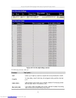 Предварительный просмотр 68 страницы D-Link xStack DGS-3324SRi User Manual