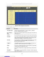 Предварительный просмотр 160 страницы D-Link xStack DGS-3324SRi User Manual