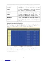 Предварительный просмотр 172 страницы D-Link xStack DGS-3324SRi User Manual