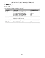 Preview for 273 page of D-Link xStack DGS-3400 Series User Manual