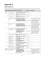 Preview for 274 page of D-Link xStack DGS-3400 Series User Manual