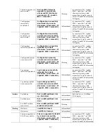 Preview for 275 page of D-Link xStack DGS-3400 Series User Manual