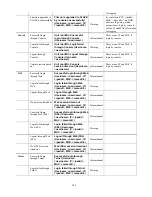 Preview for 276 page of D-Link xStack DGS-3400 Series User Manual