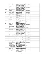 Preview for 277 page of D-Link xStack DGS-3400 Series User Manual