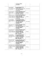 Preview for 282 page of D-Link xStack DGS-3400 Series User Manual