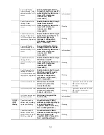 Preview for 283 page of D-Link xStack DGS-3400 Series User Manual