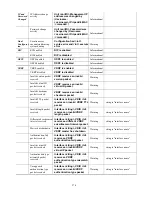 Preview for 284 page of D-Link xStack DGS-3400 Series User Manual