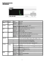 Preview for 3 page of D-Link xStack DGS-3420-28SC Quick Installation Manual