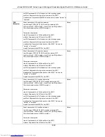 Предварительный просмотр 1102 страницы D-Link xStack DGS-3420 Series Reference Manual