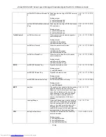 Предварительный просмотр 1111 страницы D-Link xStack DGS-3420 Series Reference Manual