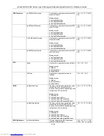 Предварительный просмотр 1112 страницы D-Link xStack DGS-3420 Series Reference Manual