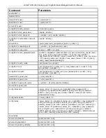 Preview for 27 page of D-Link xStack DGS-3426P Reference Manual