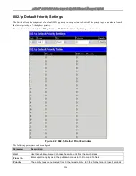 Предварительный просмотр 233 страницы D-Link xStack DGS-3427 Product Manual