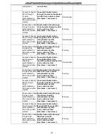 Предварительный просмотр 413 страницы D-Link xStack DGS-3427 Product Manual