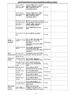 Предварительный просмотр 416 страницы D-Link xStack DGS-3427 Product Manual