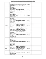 Предварительный просмотр 417 страницы D-Link xStack DGS-3427 Product Manual