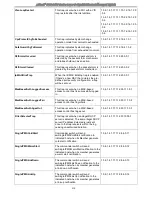 Предварительный просмотр 419 страницы D-Link xStack DGS-3427 Product Manual