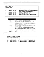 Предварительный просмотр 78 страницы D-Link xStack DGS-3600 Series Cli Manual