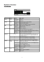 Предварительный просмотр 3 страницы D-Link xStack DGS-3620-28SC Quick Installation Manual