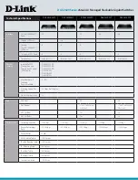 Предварительный просмотр 3 страницы D-Link xStack DGS-3620-28TC Specifications